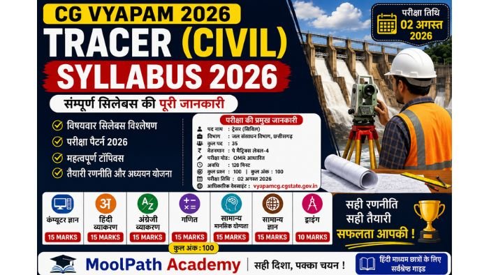 cg vyapam post